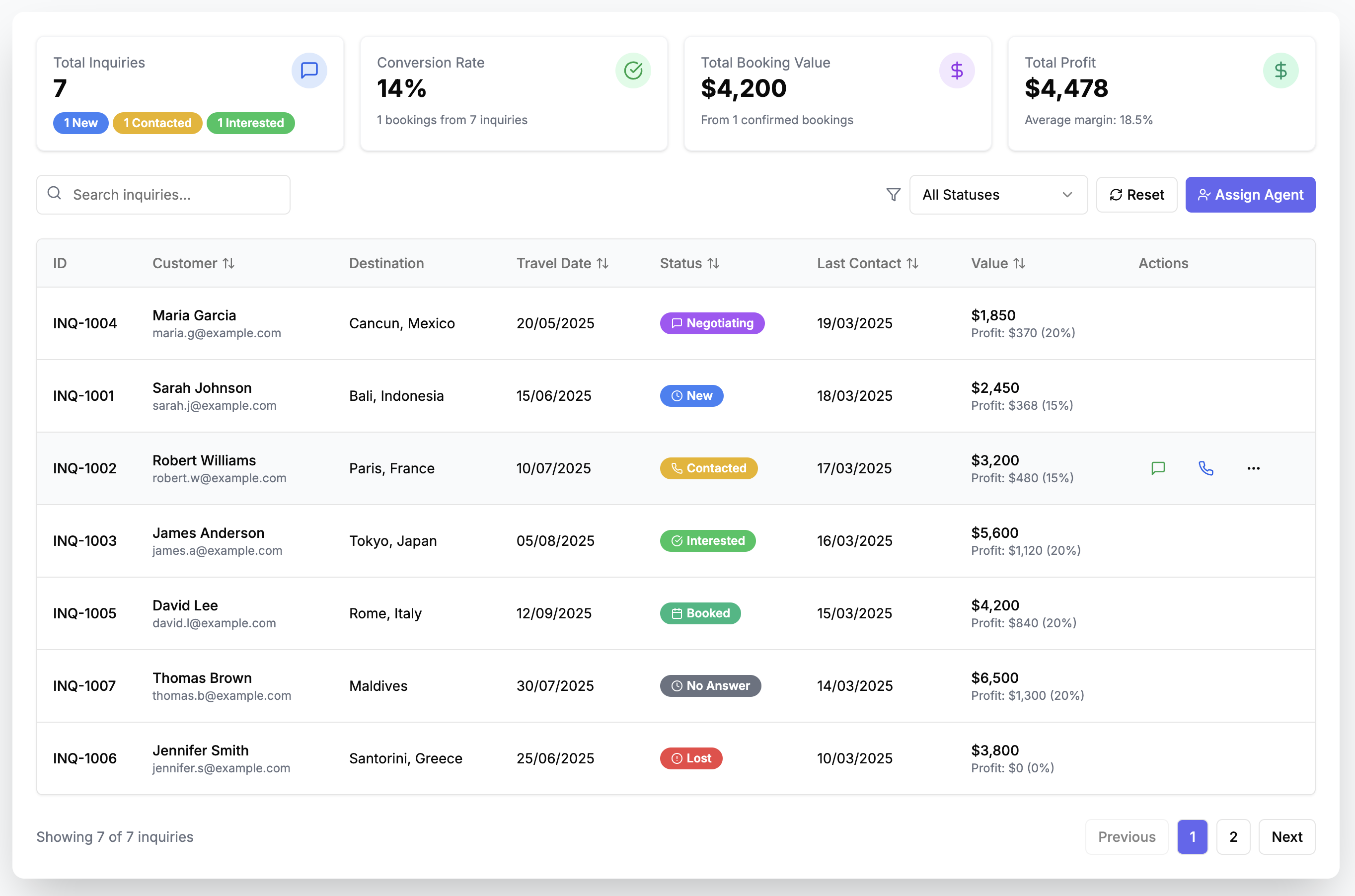GOGENCY Dashboard Preview